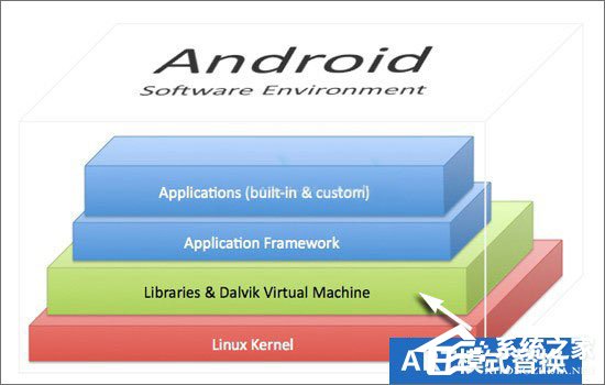 我来分享安卓ART模式有什么用