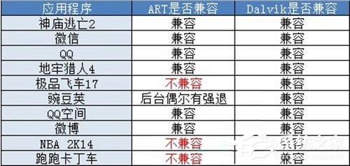 我来分享安卓ART模式有什么用
