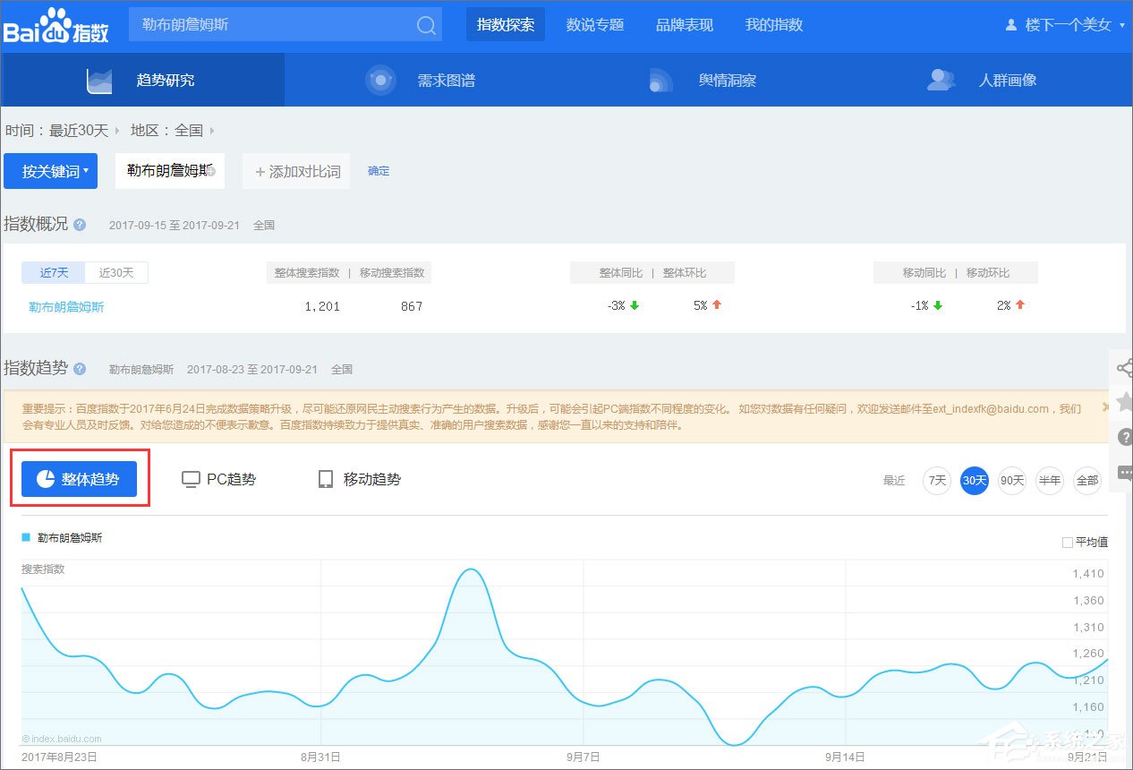 我来分享百度指数是什么