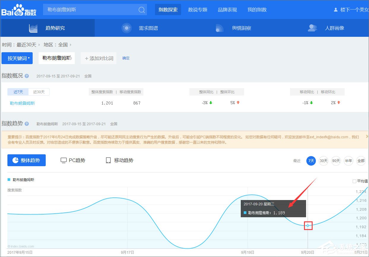 我来分享百度指数是什么