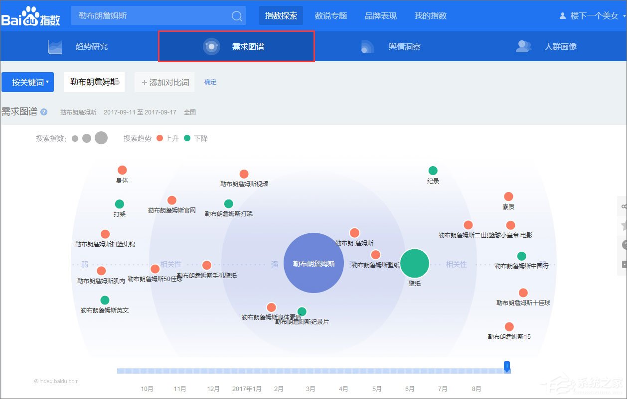 我来分享百度指数是什么