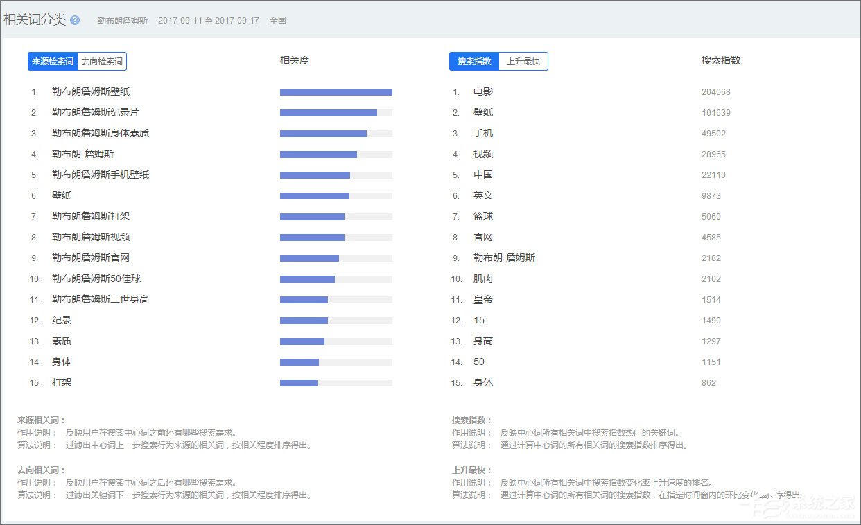 我来分享百度指数是什么