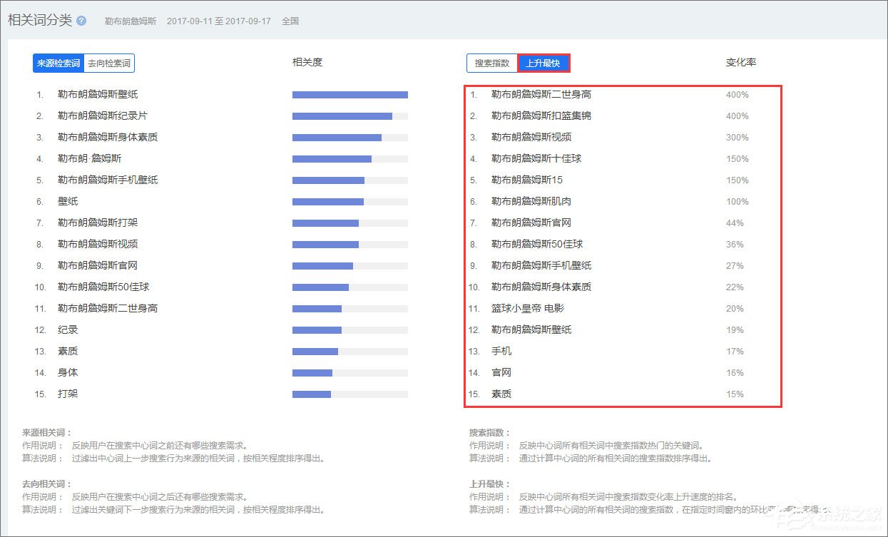 我来分享百度指数是什么