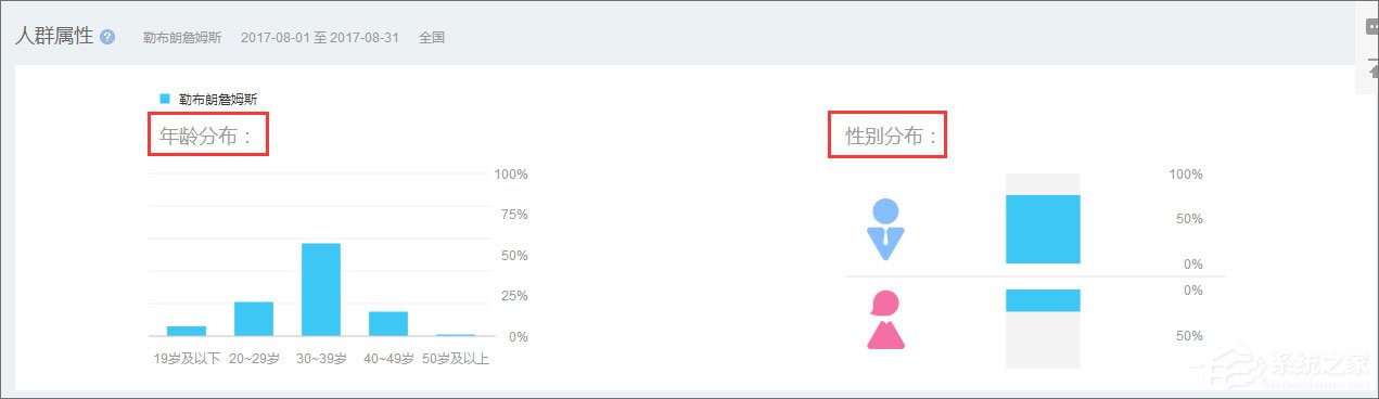 我来分享百度指数是什么
