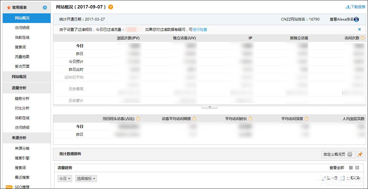 我来分享如何使用CNJJ添加网站访问统计
