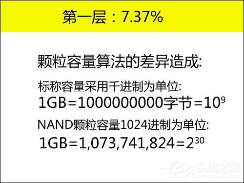 我来分享新硬盘空间容量不对是硬盘空间丢失