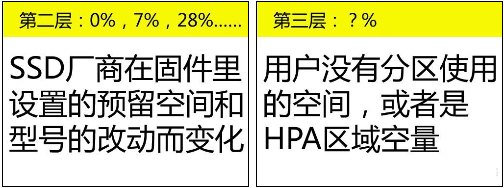 我来分享新硬盘空间容量不对是硬盘空间丢失