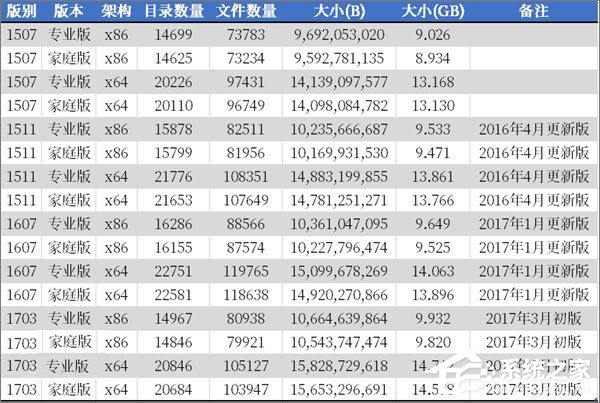 我来分享Windows10有多少个文件夹（windows10共享文件夹无法访问）
