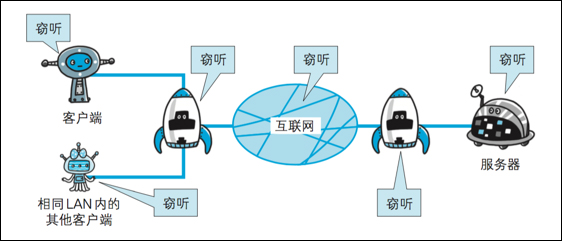 我来分享http与https的区别是什么
