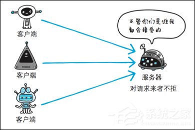 我来分享http与https的区别是什么