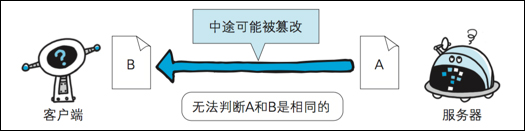 我来分享http与https的区别是什么