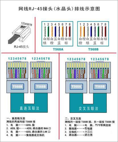 我来分享如何制作网线