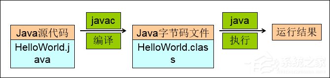 我来分享Win7系统JDK开发环境搭建及环境变量配置图解