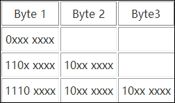 我来分享字符集和字符编码格式有什么区别和作用