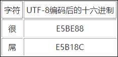 我来分享字符集和字符编码格式有什么区别和作用