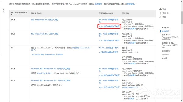 我来分享.NET