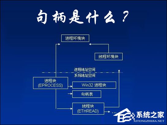 我来分享句柄是什么