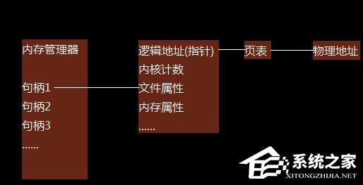 我来分享句柄是什么