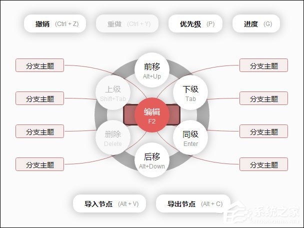 我来分享百度脑图如何使用