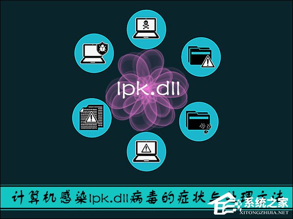 我来分享lpk.dll是什么病毒（lpk.dll是什么病毒 360）