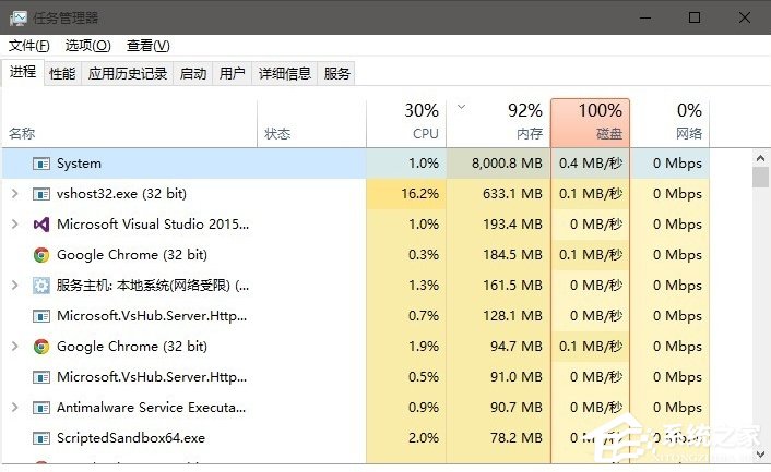我来分享Win10系统System进程占用CPU过高怎么处理