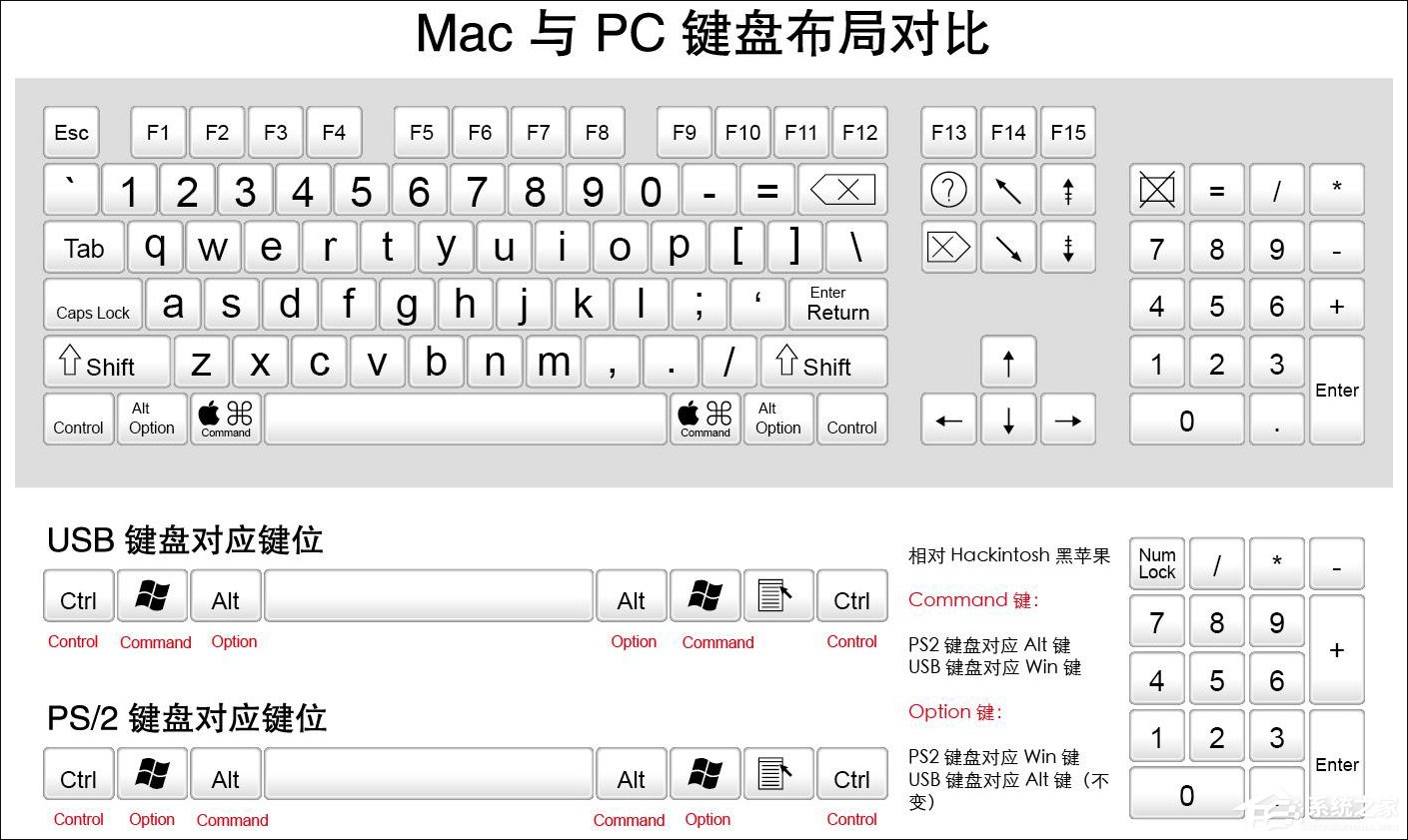 我来分享MAC电脑Command键怎么调换为Control键