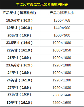 我来分享4K显示器对显卡有什么要求（2k显示器需要什么显卡）