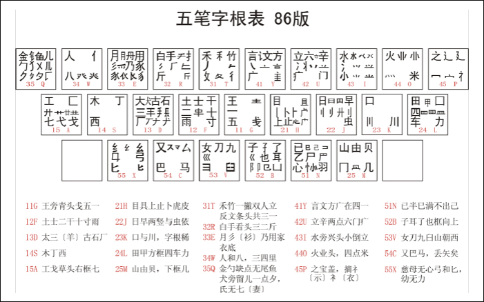 我来分享最新五笔字根口诀以及五笔字根表高清大图