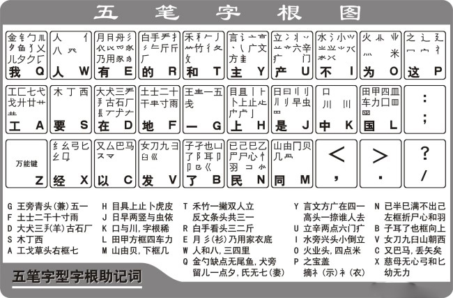 我来分享最新五笔字根口诀以及五笔字根表高清大图