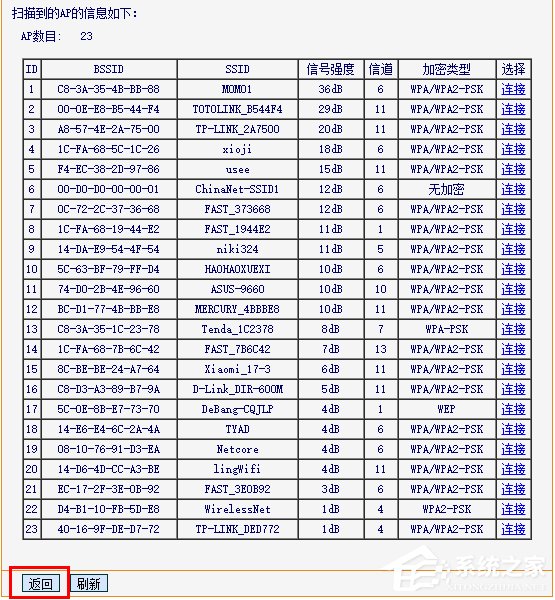 我来分享无线路由器信道是什么意思