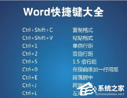 我来分享Word2003快捷键大全