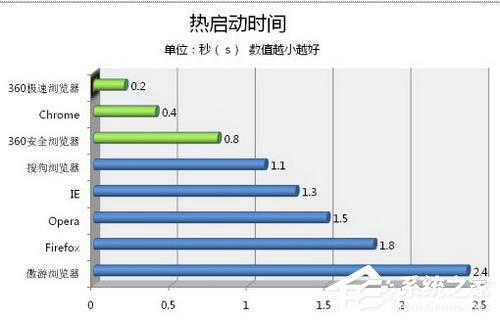 我来分享360极速浏览器怎么样（电脑360极速浏览器怎么样）