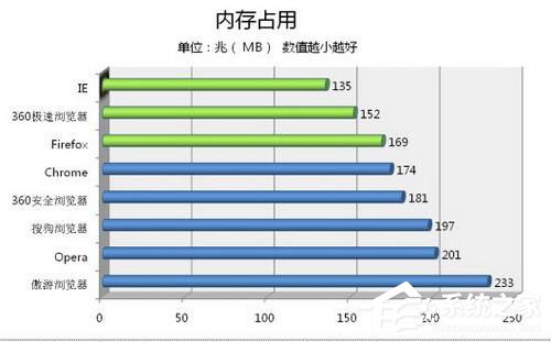 我来分享360极速浏览器怎么样（电脑360极速浏览器怎么样）