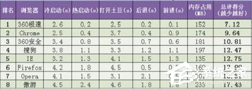 我来分享360极速浏览器怎么样（电脑360极速浏览器怎么样）