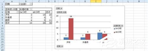 我来分享Excel数据透视表的创建使用方法（excel数据透视表不能创建组）