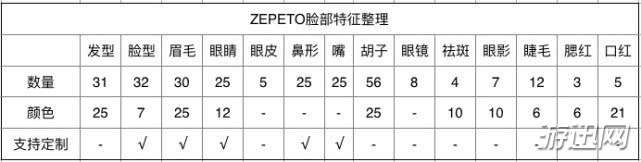 我来分享ZEPETO是什么