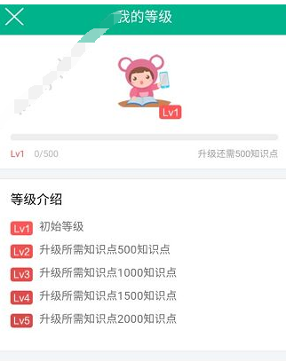 我来分享在4D书城中提升等级的方法我来说说。