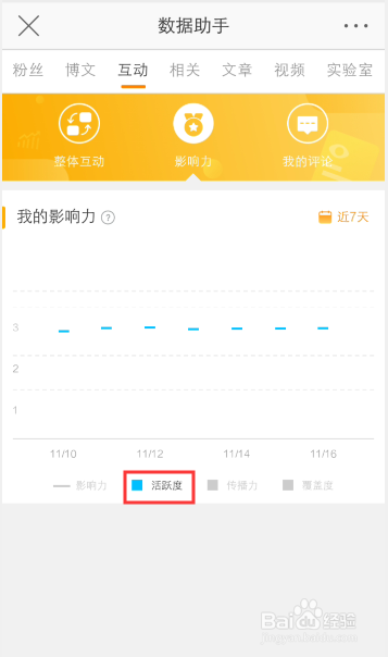 我来分享新浪微博活跃度在哪里查看。