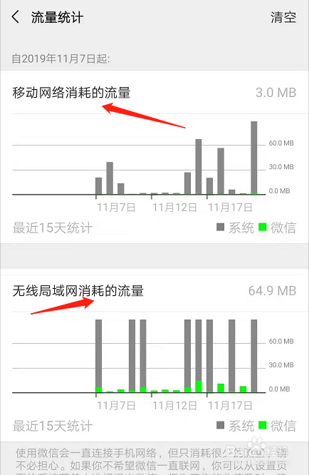 我来分享怎么查看微信消耗的流量。