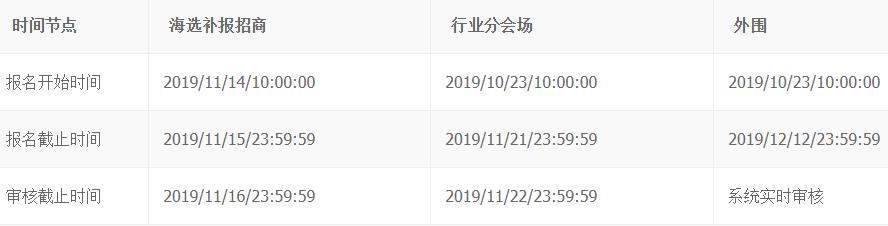 我来分享2019淘宝双十二卖家活动报名流程是什么。