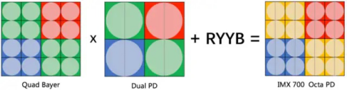 我来分享荣耀30pro+拍照功能怎么样。