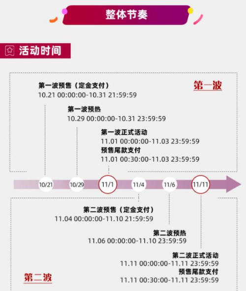 我来分享2020淘宝双十一活动有哪些。