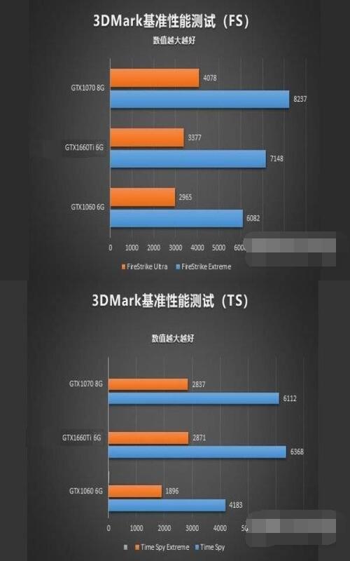 gtx1660ti性能怎么样？gtx1660ti性能介绍截图