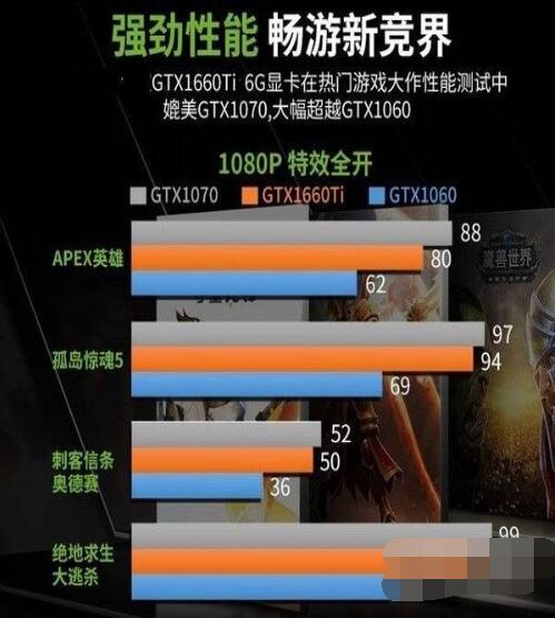 gtx1660ti性能怎么样？gtx1660ti性能介绍截图