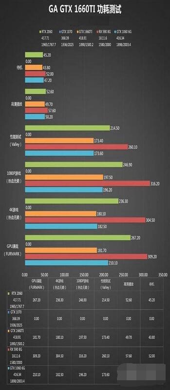 gtx1660ti性能怎么样？gtx1660ti性能介绍截图