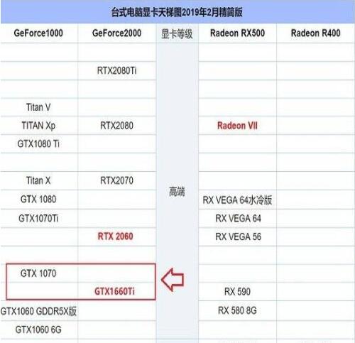 gtx1660ti性能怎么样？gtx1660ti性能介绍截图
