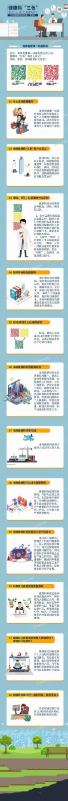 我来说说健康码的作用和意义介绍。