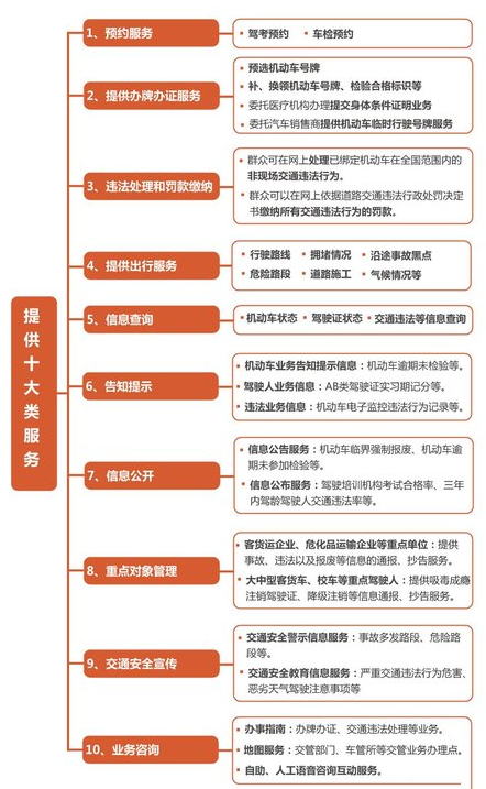 我来说说12123交管软件好用吗。