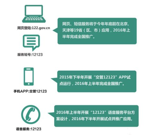 我来说说12123交管软件好用吗。