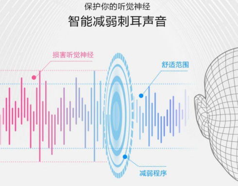 酷狗音乐听觉保护功能怎么设置1598685940939568.png 酷狗音乐听觉保护功能如何设置